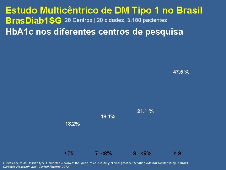 Estudo Multicêntrico de DM Tipo 1 no Brasil Bras. Diab 1 SG 28 Centros
