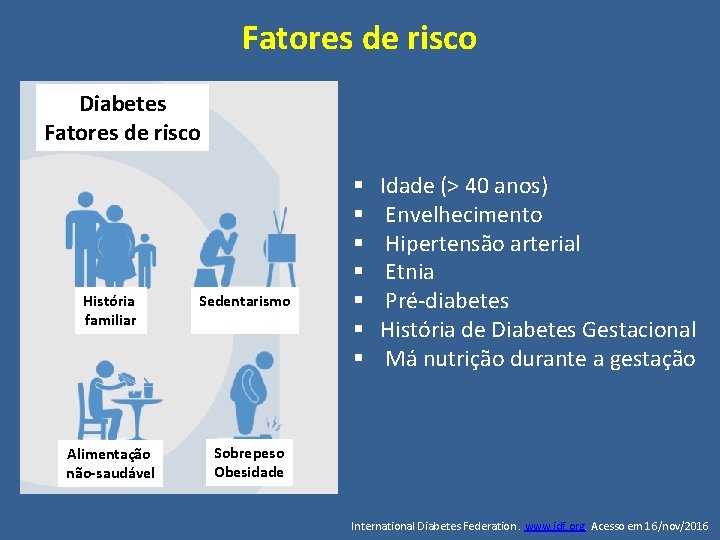 Fatores de risco Diabetes Fatores de risco História familiar Sedentarismo Alimentação não-saudável Sobrepeso Obesidade