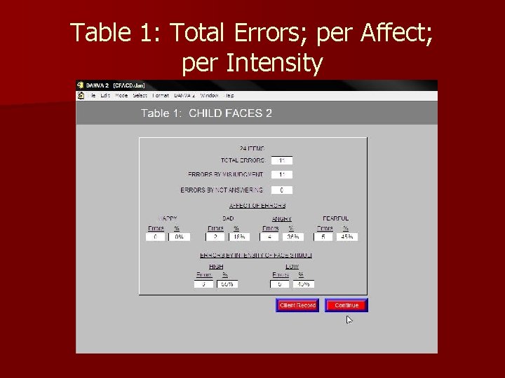 Table 1: Total Errors; per Affect; per Intensity 