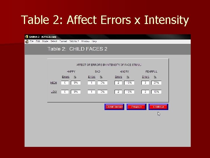 Table 2: Affect Errors x Intensity 
