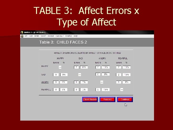TABLE 3: Affect Errors x Type of Affect 