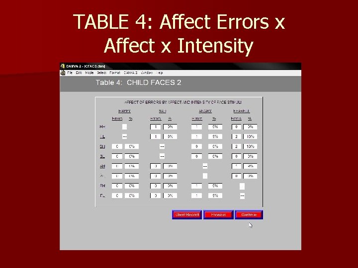 TABLE 4: Affect Errors x Affect x Intensity 