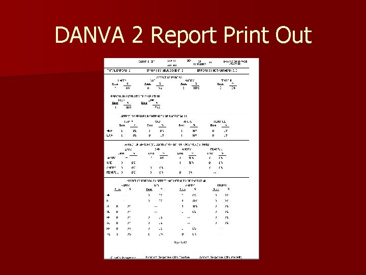 DANVA 2 Report Print Out 