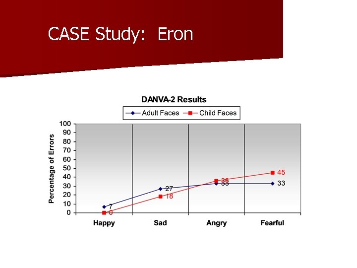 CASE Study: Eron 