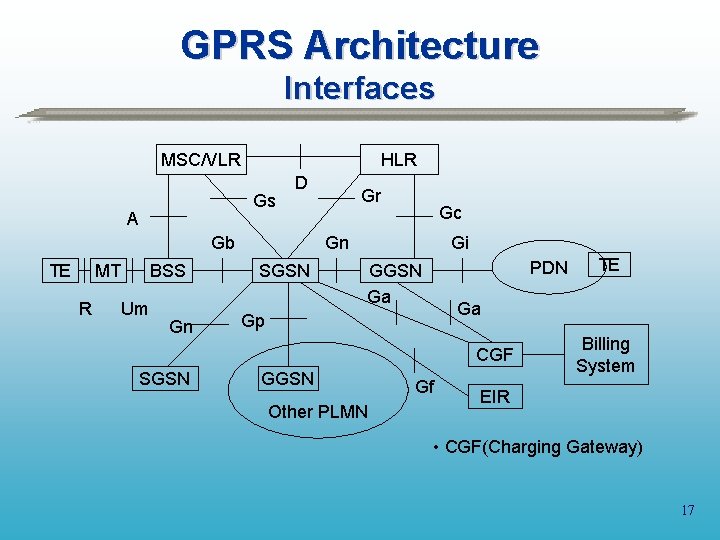 GPRS Architecture Interfaces MSC/VLR HLR Gs A D Gb TE MT R BSS Um
