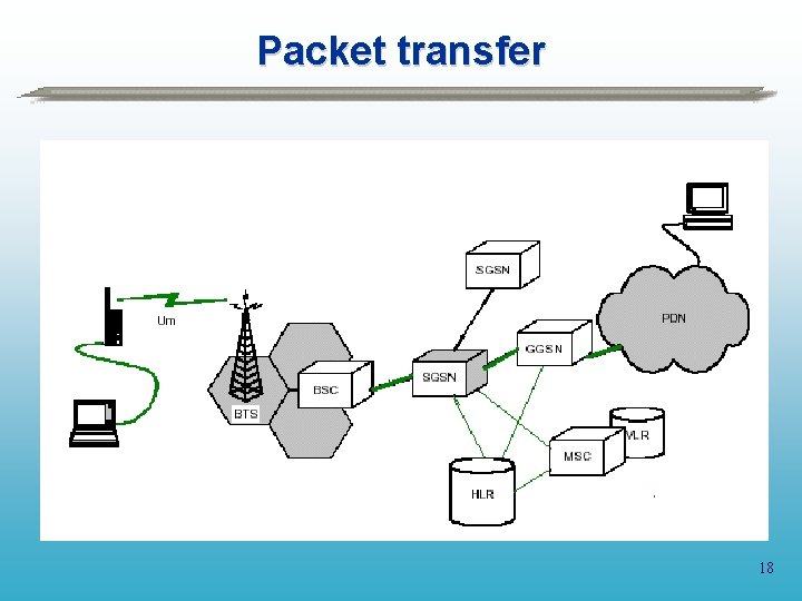 Packet transfer 18 