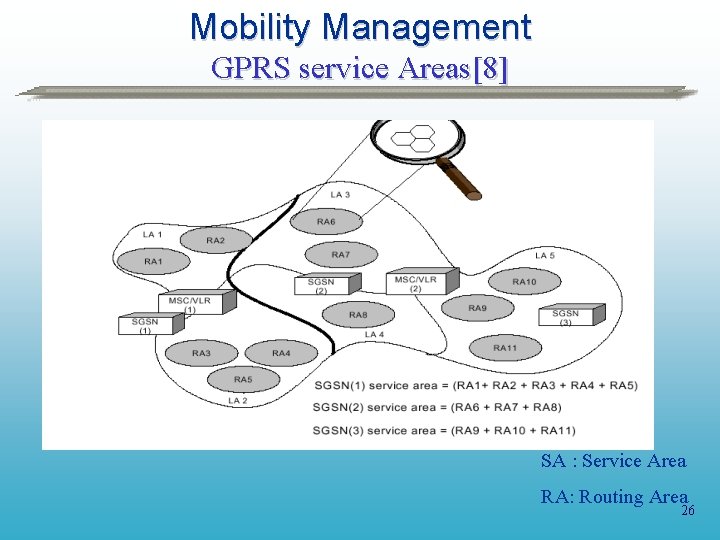 Mobility Management GPRS service Areas[8] SA : Service Area RA: Routing Area 26 