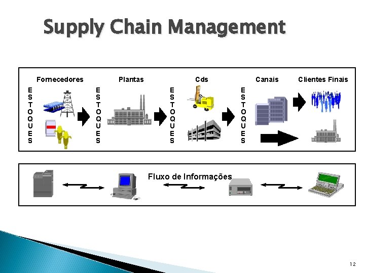 Supply Chain Management Fornecedores E S T O Q U E S Plantas E