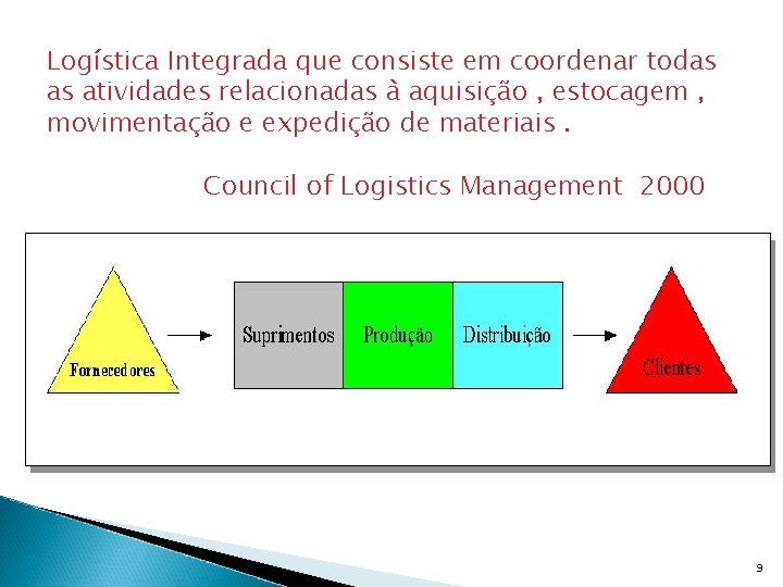 Logística Integrada que consiste em coordenar todas as atividades relacionadas à aquisição , estocagem