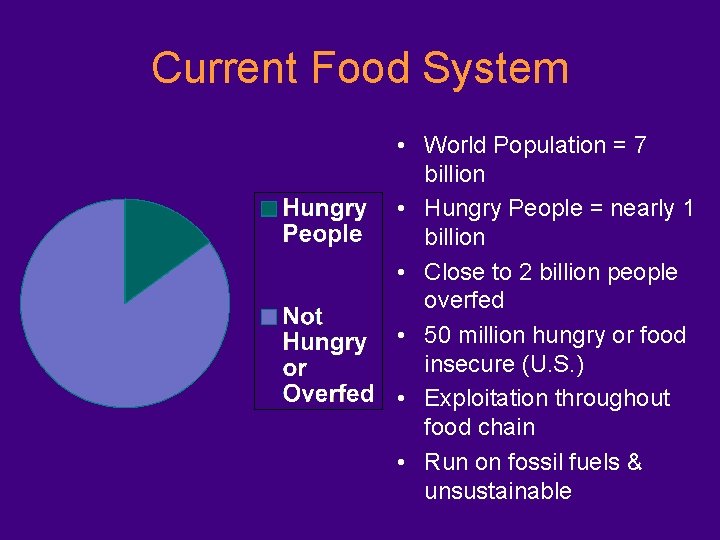 Current Food System • World Population = 7 billion • Hungry People = nearly
