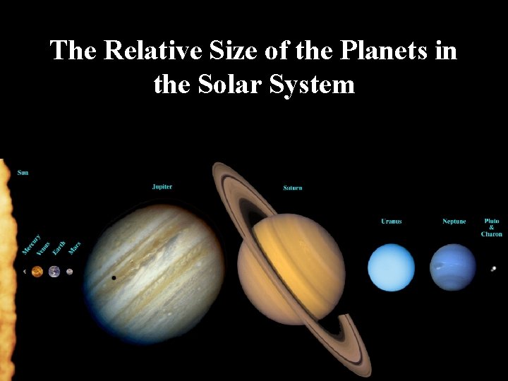 The Relative Size of the Planets in the Solar System The Relative Size of the Planets in the Solar System