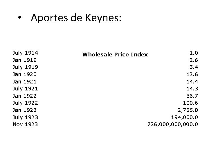  • Aportes de Keynes: July 1914 Jan 1919 July 1919 Jan 1920 Jan