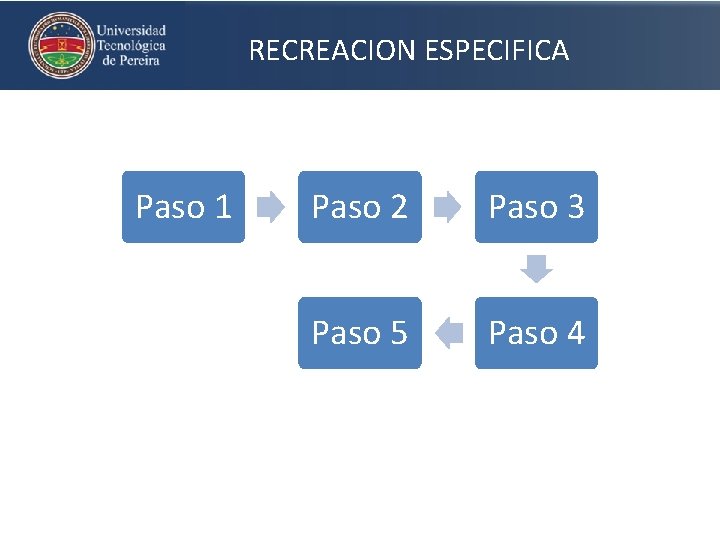 RECREACION ESPECIFICA Paso 1 Paso 2 Paso 3 Paso 5 Paso 4 