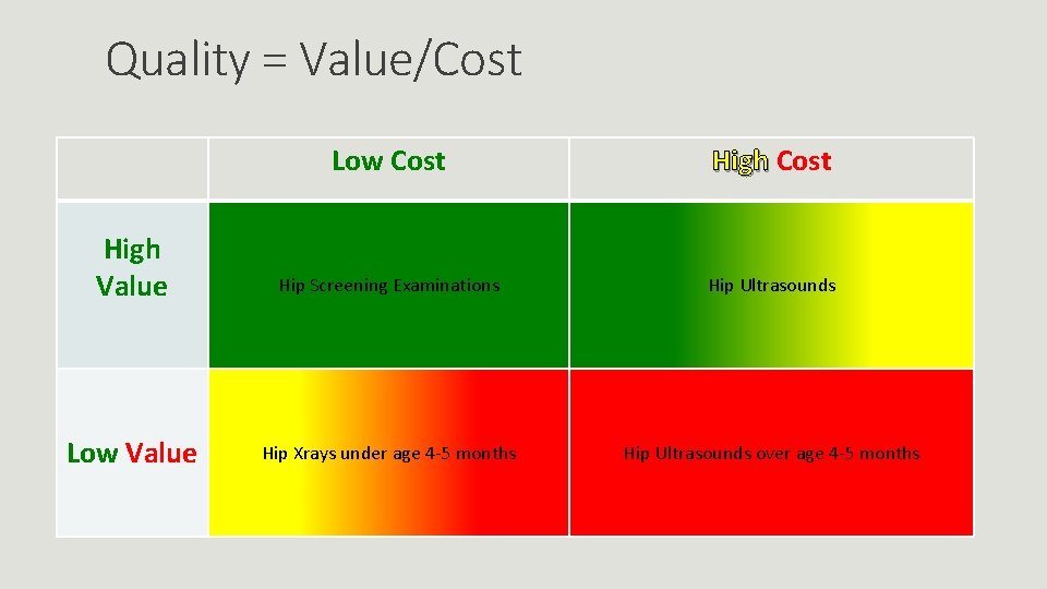 Quality = Value/Cost Low Cost High Value Hip Screening Examinations Hip Ultrasounds Low Value Quality = Value/Cost Low Cost High Value Hip Screening Examinations Hip Ultrasounds Low Value