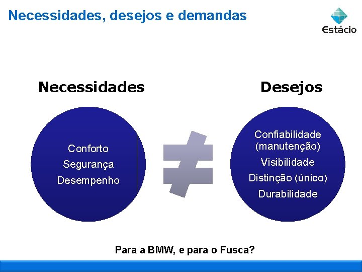 Necessidades, desejos e demandas Necessidades Conforto Segurança Desempenho Desejos Confiabilidade (manutenção) Visibilidade Distinção (único)