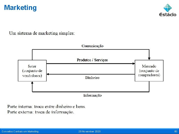 Marketing Conceitos Centrais em Marketing 29 November 2020 60 