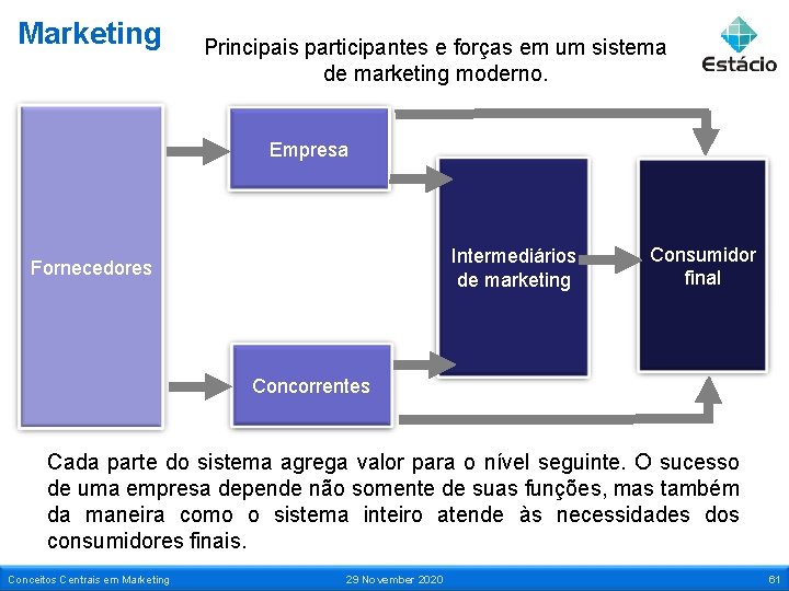 Marketing Principais participantes e forças em um sistema de marketing moderno. Empresa Intermediários de
