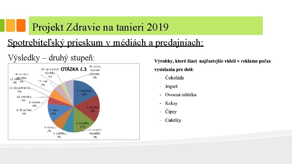 Projekt Zdravie na tanieri 2019 Spotrebiteľský prieskum v médiách a predajniach: Výsledky – druhý