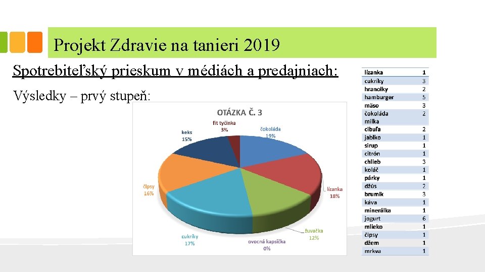 Projekt Zdravie na tanieri 2019 Spotrebiteľský prieskum v médiách a predajniach: Výsledky – prvý