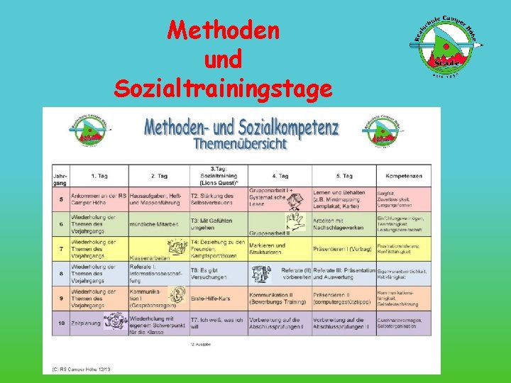 Methoden und Sozialtrainingstage 