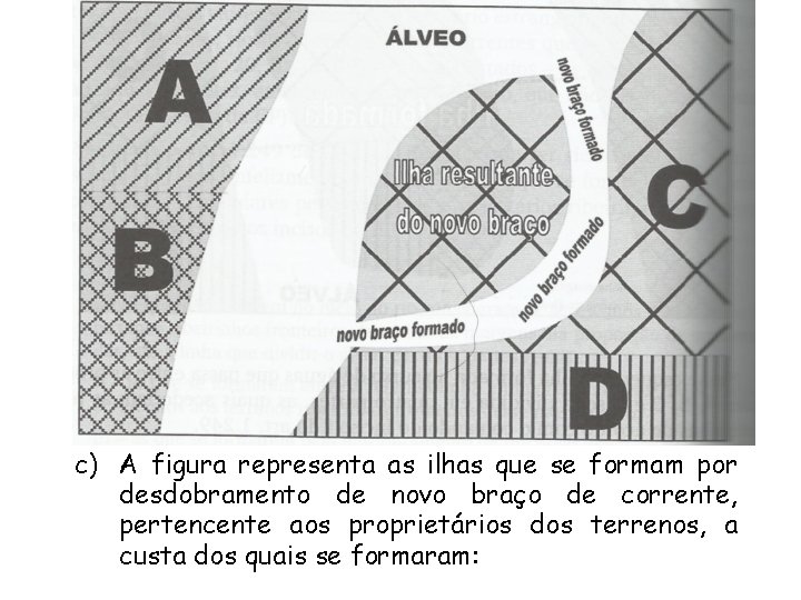 c) A figura representa as ilhas que se formam por desdobramento de novo braço