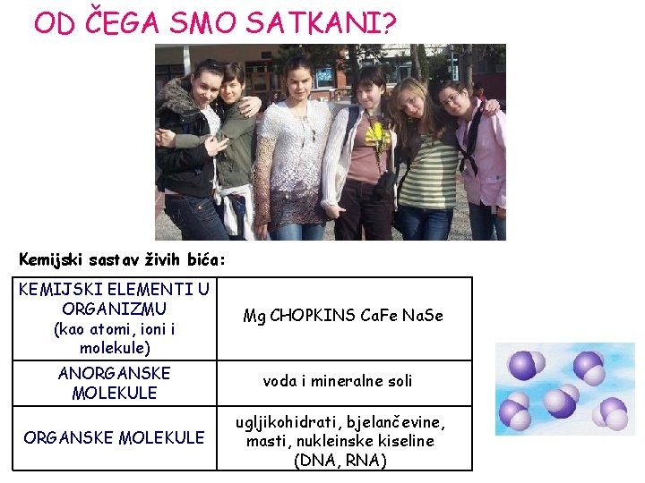 OD ČEGA SMO SATKANI? Kemijski sastav živih bića: KEMIJSKI ELEMENTI U ORGANIZMU (kao atomi,