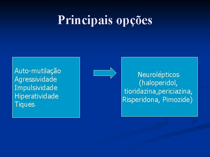 Principais opções Auto-mutilação Agressividade Impulsividade Hiperatividade Tiques Neurolépticos (haloperidol, tioridazina, periciazina, Risperidona, Pimozide) 