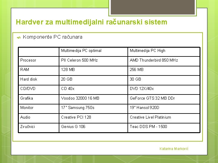 Hardver za multimedijalni računarski sistem Komponente PC računara Multimedija PC optimal Multimedija PC High