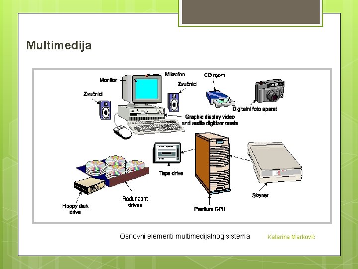 Multimedija Osnovni elementi multimedijalnog sistema Katarina Marković 