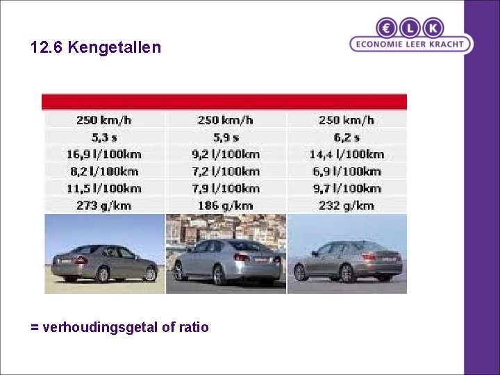 12. 6 Kengetallen = verhoudingsgetal of ratio 