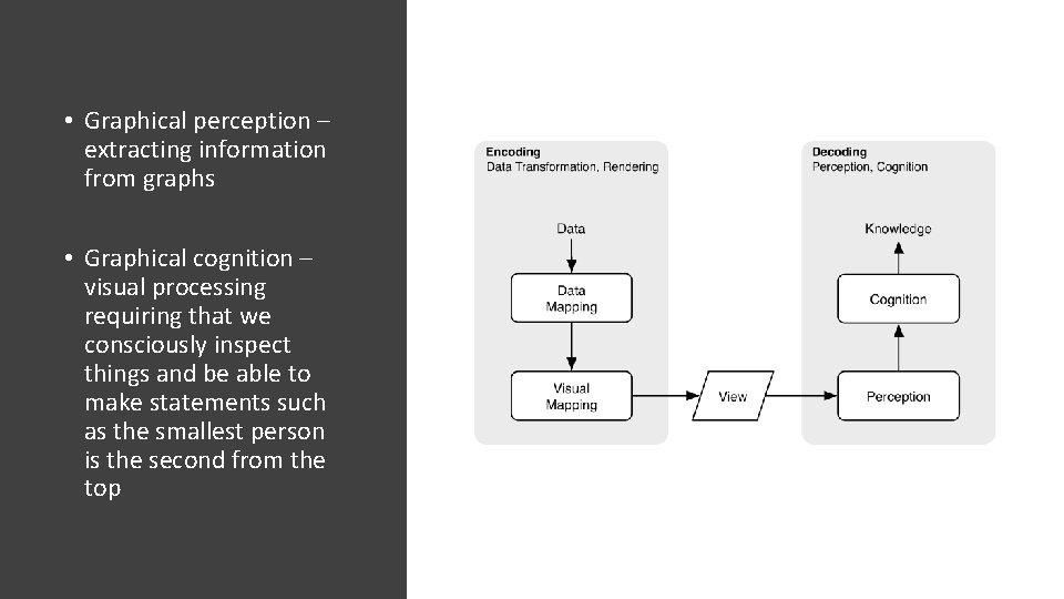  • Graphical perception – extracting information from graphs • Graphical cognition – visual