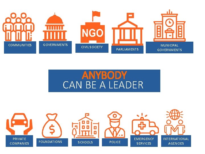 COMMUNITIES GOVERNMENTS CIVIL SOCIETY PARLIAMENTS MUNICIPAL GOVERNMENTS ANYBODY CAN BE A LEADER PRIVATE COMPANIES