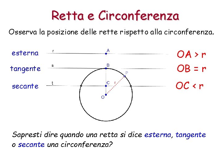 Retta e Circonferenza Osserva la posizione delle rette rispetto alla circonferenza. tangente OA >