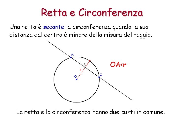 Retta e Circonferenza Una retta è secante la circonferenza quando la sua distanza dal