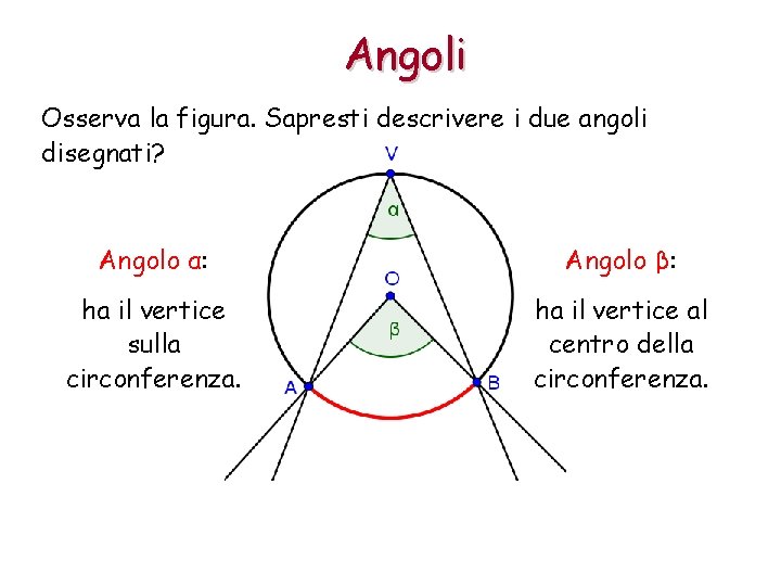 Angoli Osserva la figura. Sapresti descrivere i due angoli disegnati? Angolo α: Angolo β: