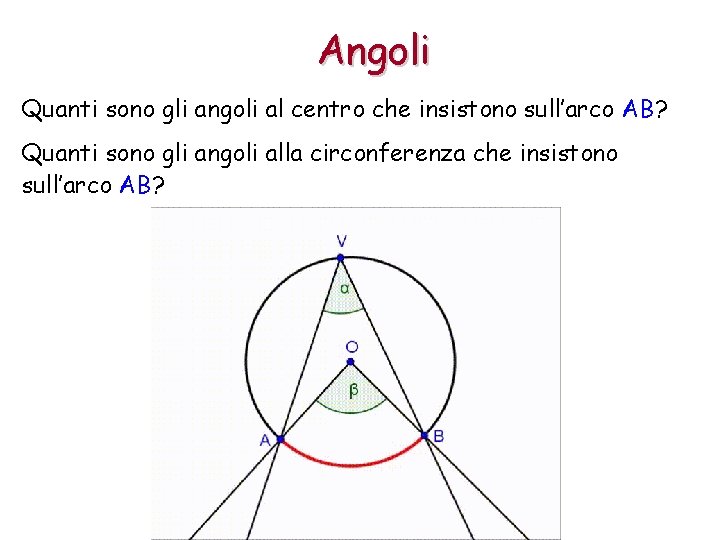 Angoli Quanti sono gli angoli al centro che insistono sull’arco AB? Quanti sono gli