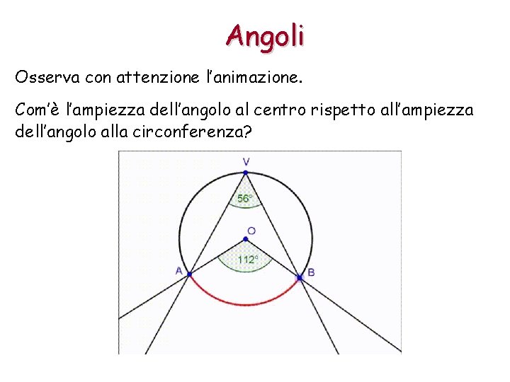 Angoli Osserva con attenzione l’animazione. Com’è l’ampiezza dell’angolo al centro rispetto all’ampiezza dell’angolo alla