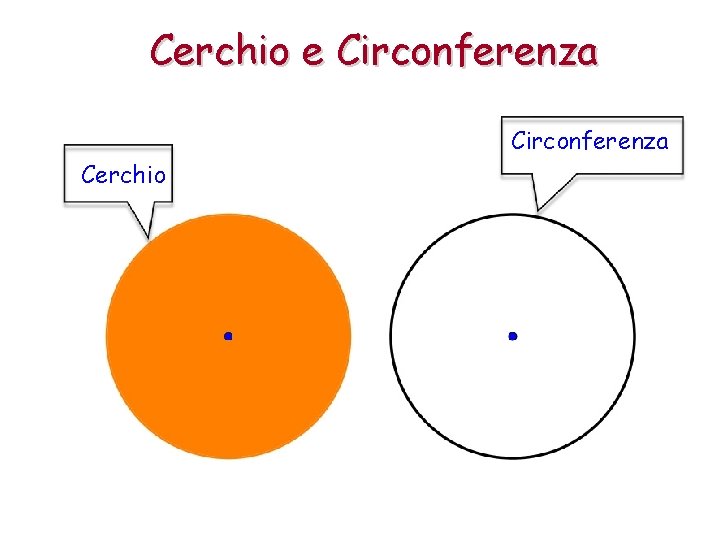 Cerchio e Circonferenza Cerchio 