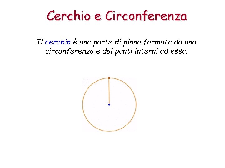 Cerchio e Circonferenza Il cerchio è una parte di piano formata da una circonferenza