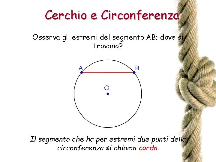 Cerchio e Circonferenza Osserva gli estremi del segmento AB; dove si trovano? Il segmento