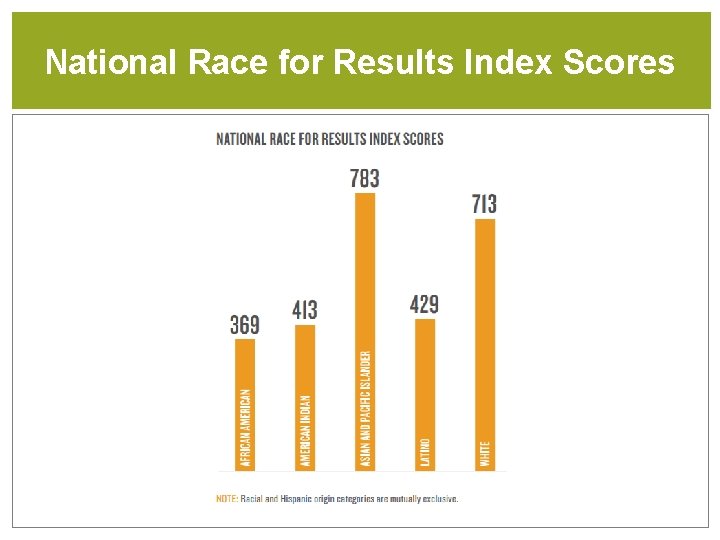 National Race for Results Index Scores 