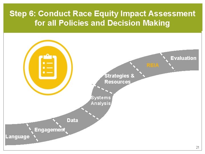 Step 6: Conduct Race Equity Impact Assessment for all Policies and Decision Making Evaluation