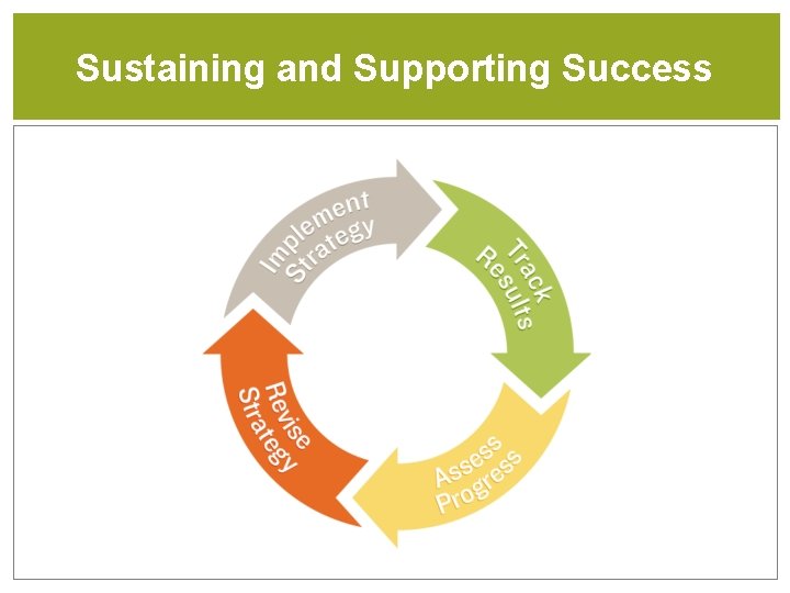 Sustaining and Supporting Success 