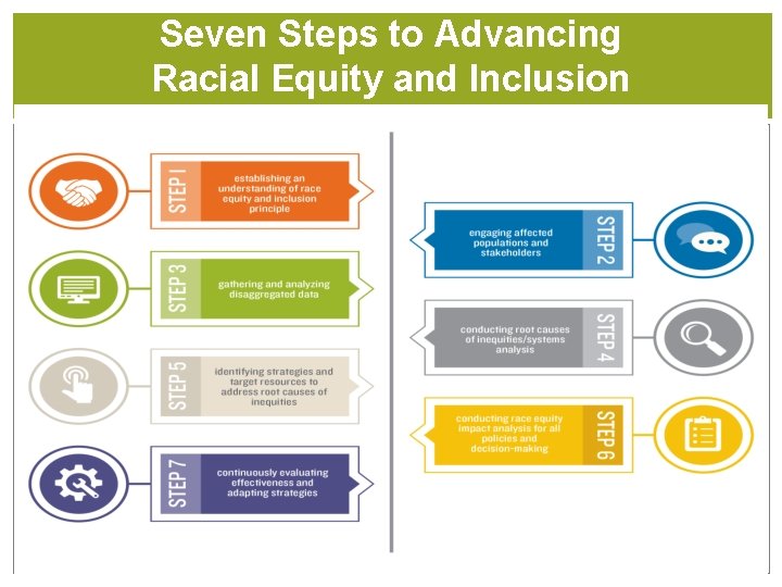 Seven Steps to Advancing Racial Equity and Inclusion 