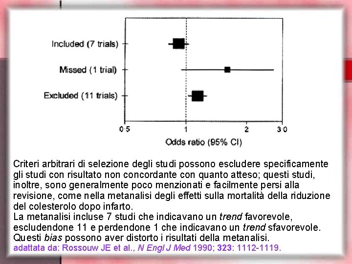 Criteri arbitrari di selezione degli studi possono escludere specificamente gli studi con risultato non