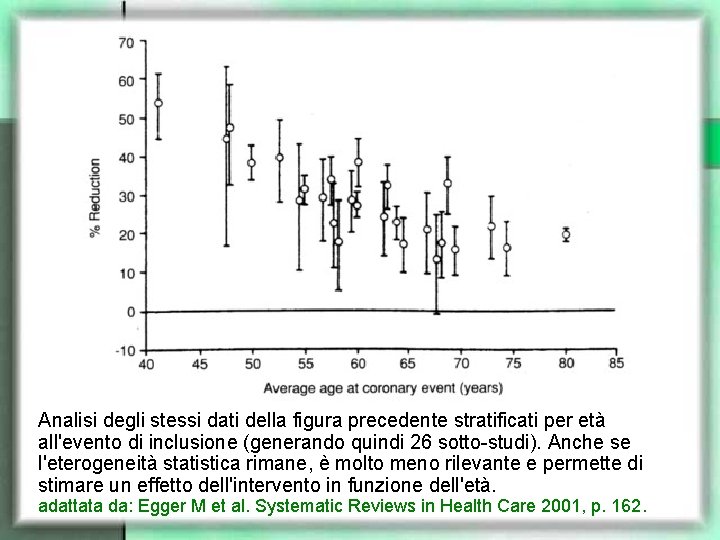 Analisi degli stessi dati della figura precedente stratificati per età all'evento di inclusione (generando