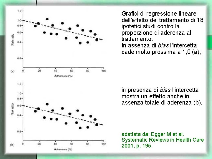 Grafici di regressione lineare dell'effetto del trattamento di 18 ipotetici studi contro la proporzione