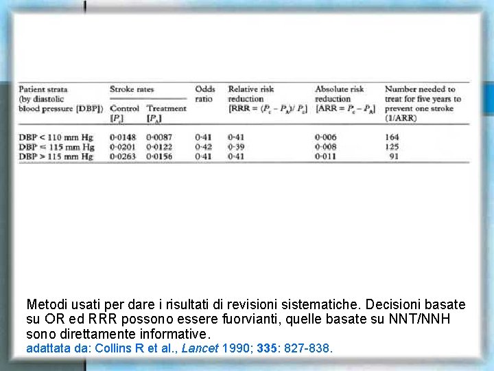 Metodi usati per dare i risultati di revisioni sistematiche. Decisioni basate su OR ed