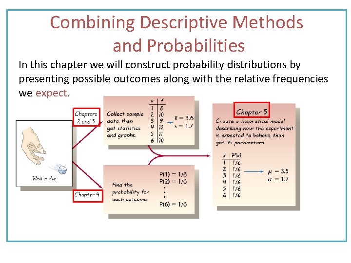 Combining Descriptive Methods and Probabilities In this chapter we will construct probability distributions by