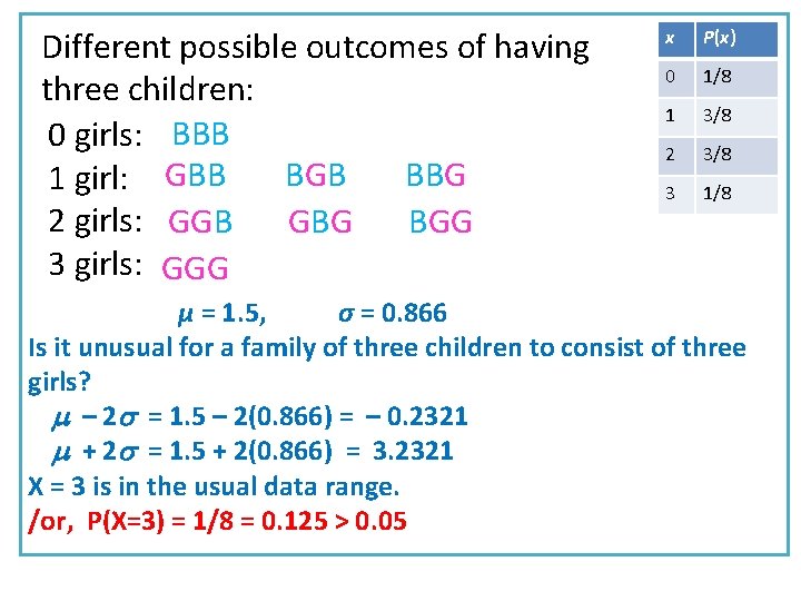 Different possible outcomes of having three children: 0 girls: BBB BGB BBG 1 girl: